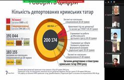 День депортації кримських татар
