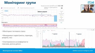 Цифрова революція на фермі