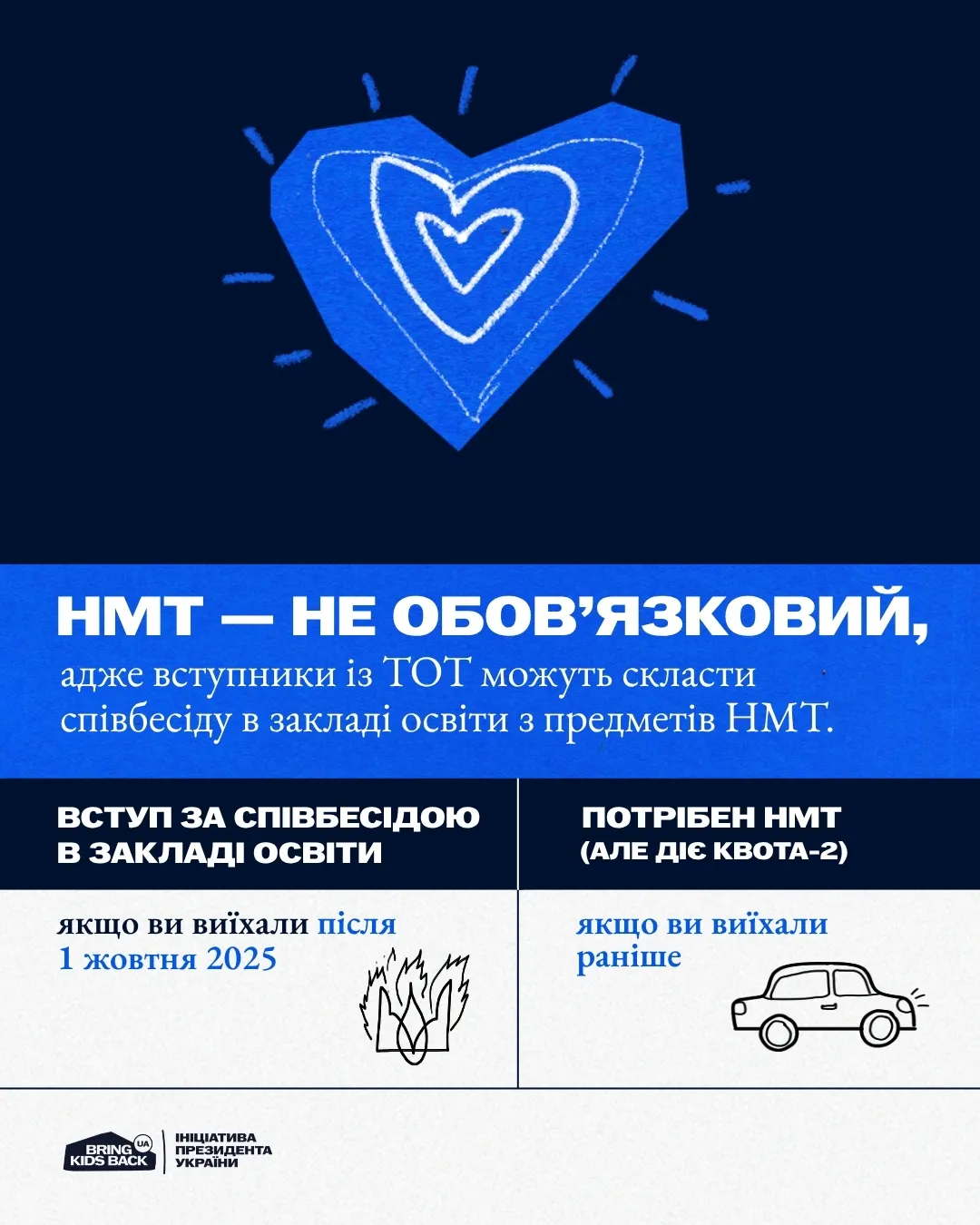 Вступнику з тимчасово окупованих територій