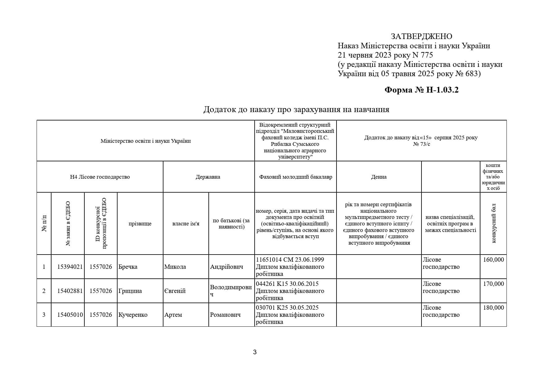 Наказ № 73/c від 15 серпня 2025 року про зарахування на навчання студентами першого року навчання очної денної форми здобуття освіти за спеціальностями спеціалізаціями) за кошти фізичних та/або юридичних осіб
